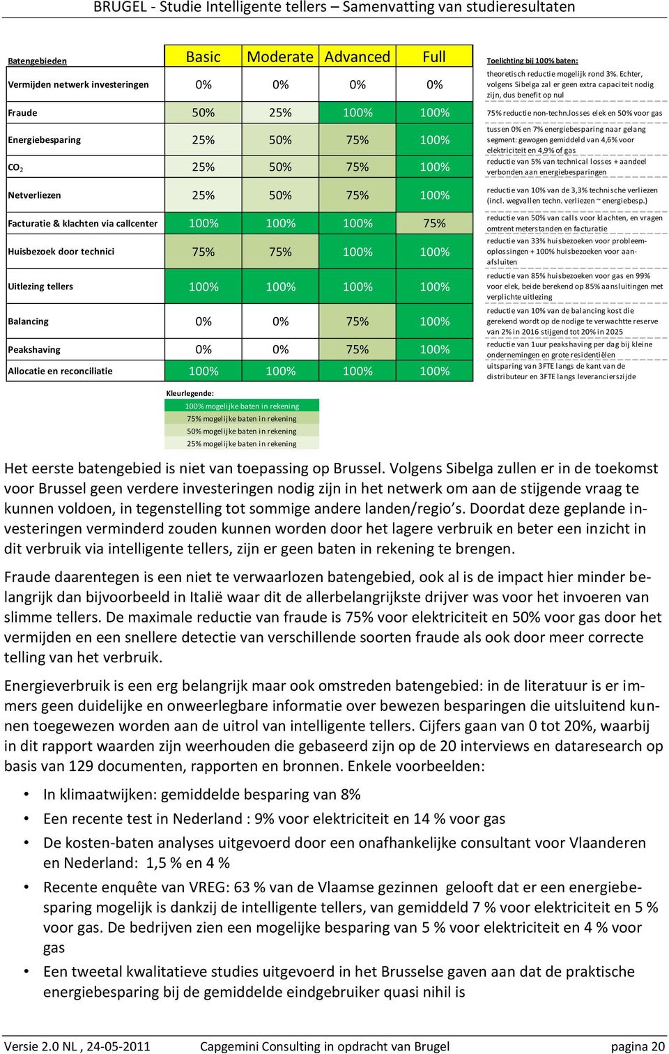 losses elek en 50% voor gas Energiebesparing 25% 50% 75% 100% CO 2 25% 50% 75% 100% tussen 0% en 7% energiebesparing naar gelang segment: gewogen gemiddeld van 4,6% voor elektriciteit en 4,9% of gas