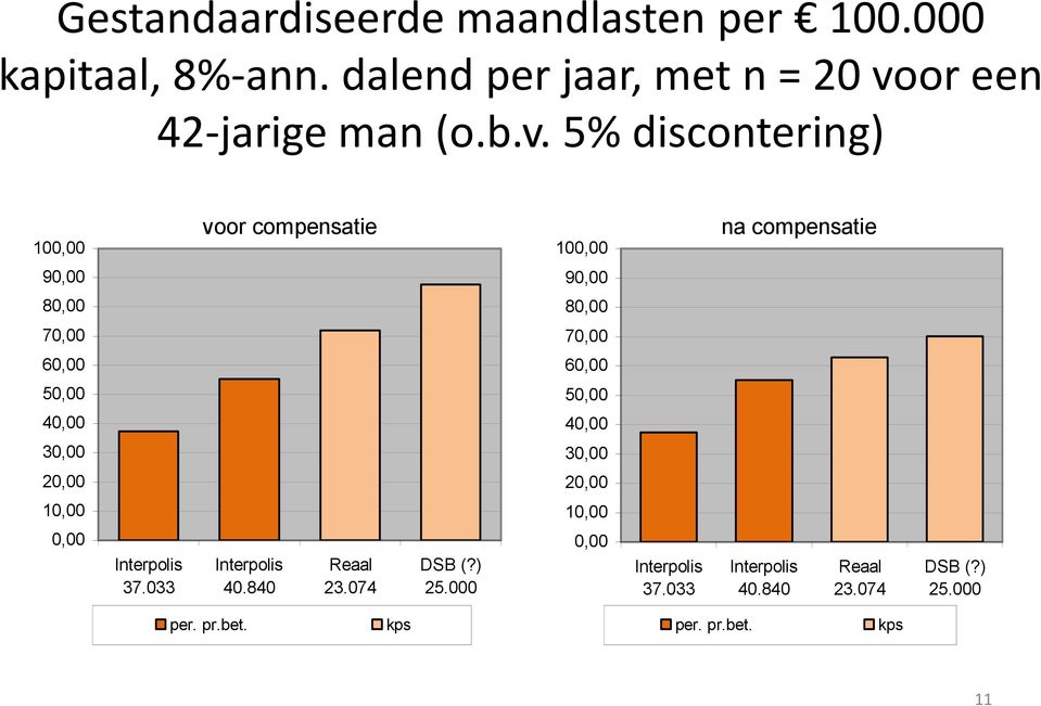 or een 42-jarige man (o.b.v.