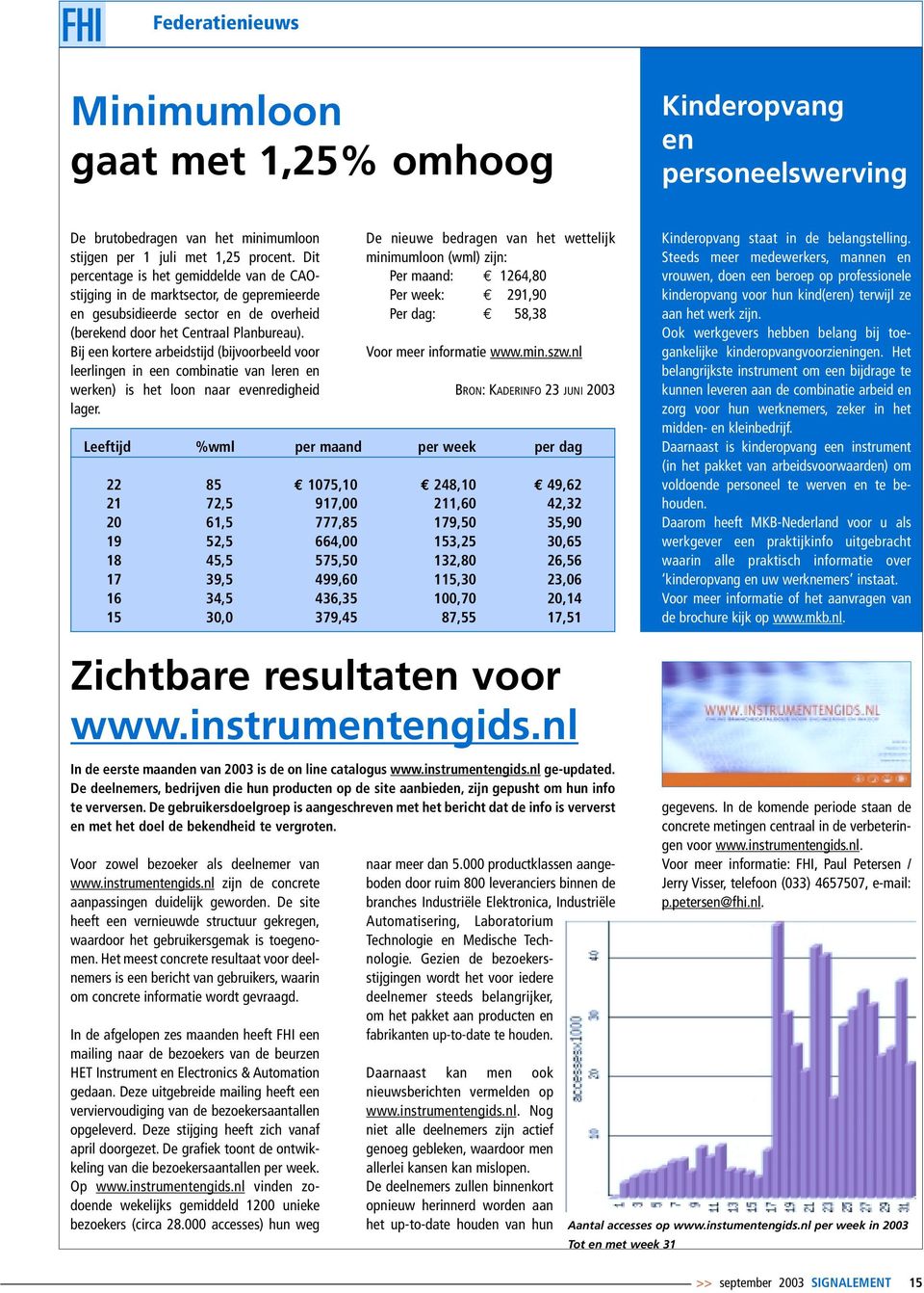 Bij een kortere arbeidstijd (bijvoorbeeld voor leerlingen in een combinatie van leren en werken) is het loon naar evenredigheid lager.