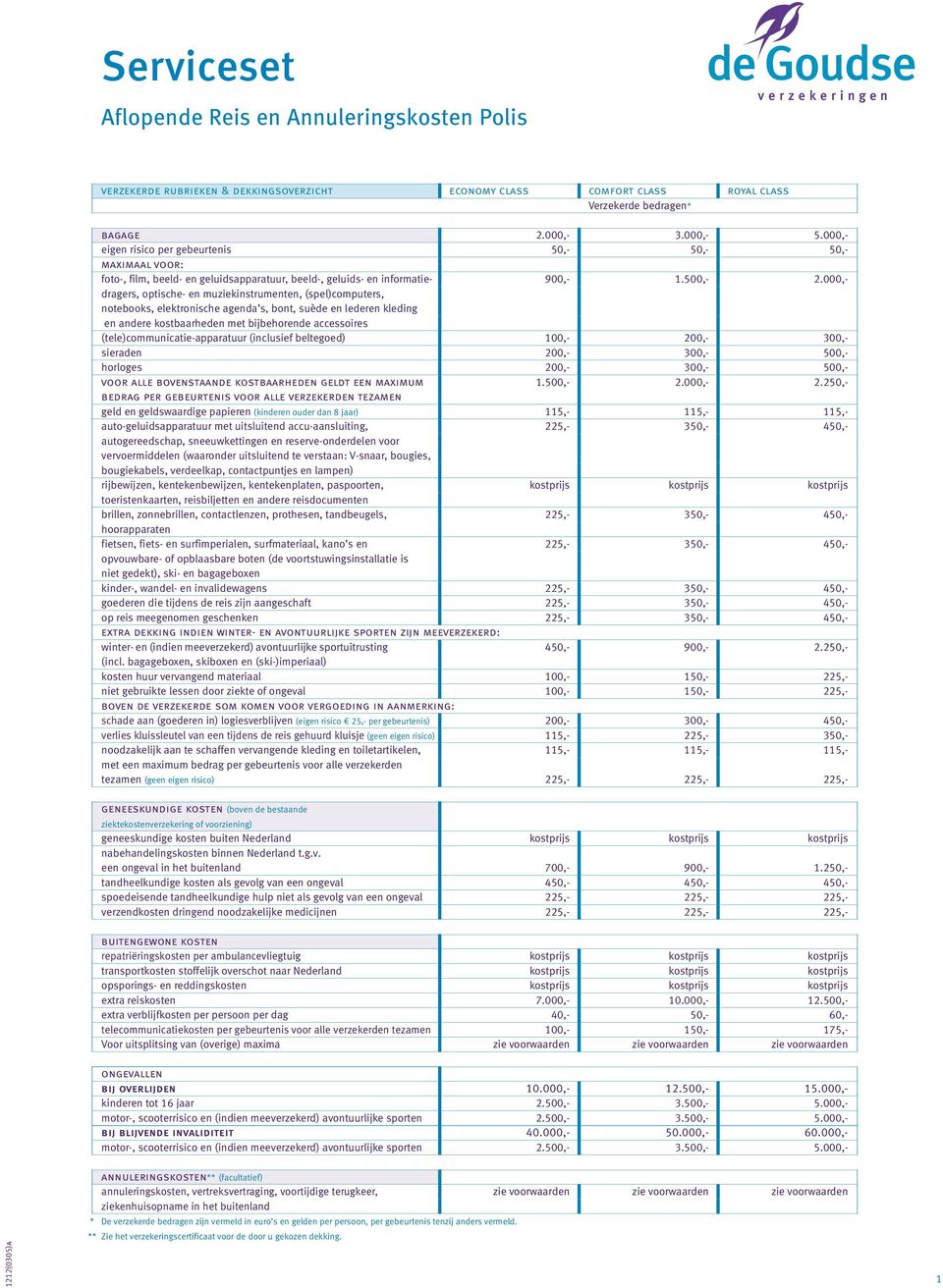 000,- dragers, optische- en muziekinstrumenten, (spel)computers, notebooks, elektronische agenda s, bont, suède en lederen kleding en andere kostbaarheden met bijbehorende accessoires