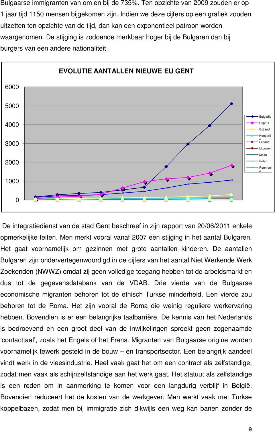 De stijging is zodoende merkbaar hoger bij de Bulgaren dan bij burgers van een andere nationaliteit 6000 EVOLUTIE AANTALLEN NIEUWE EU GENT 5000 4000 3000 2000 Bulgarije Cyprus Estland Hongarij e