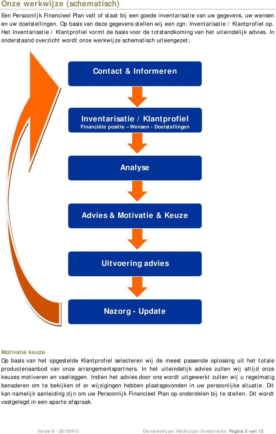 In onderstaand overzicht wordt onze werkwijze schematisch uiteengezet; Contact & Informeren Inventarisatie / Klantprofiel Financiële positie Wensen - Doelstellingen Analyse Advies & Motivatie & Keuze