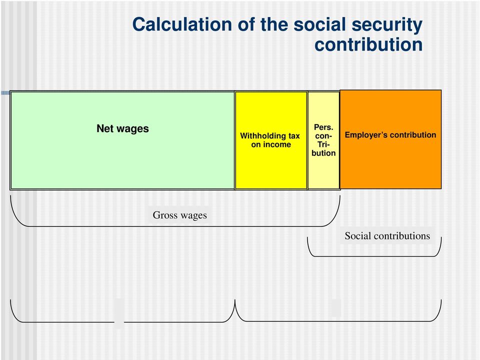 on income Pers.