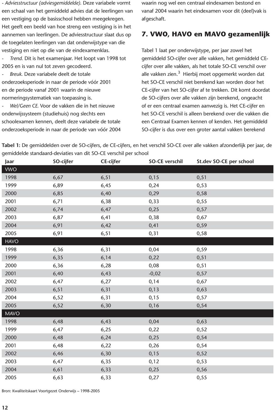 De adviesstructuur slaat dus op de toegelaten leerlingen van dat onderwijstype van die vestiging en niet op die van de eindexamenklas. - Trend. Dit is het examenjaar.