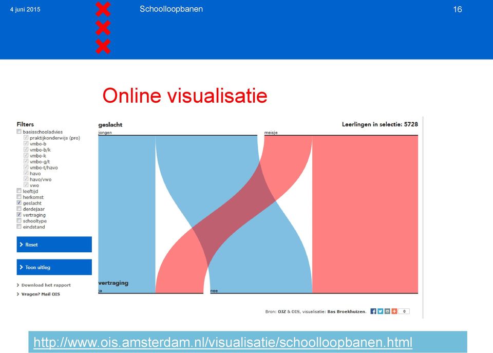 http://www.ois.amsterdam.