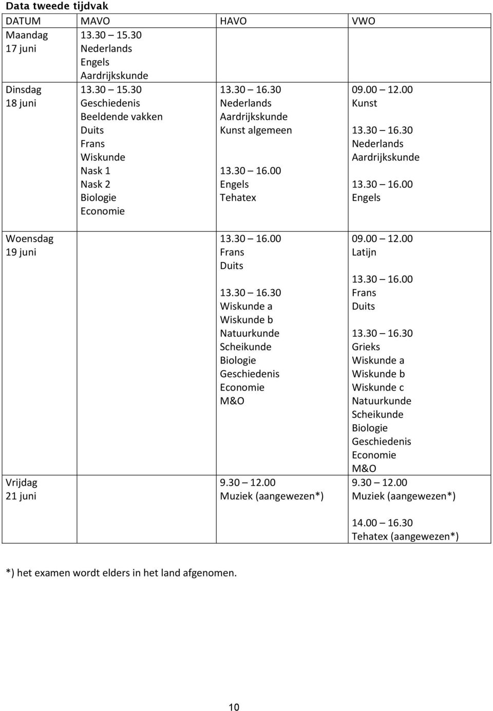 a Wiskunde b Natuurkunde Scheikunde Biologie Geschiedenis Economie M&O 9.30 12.