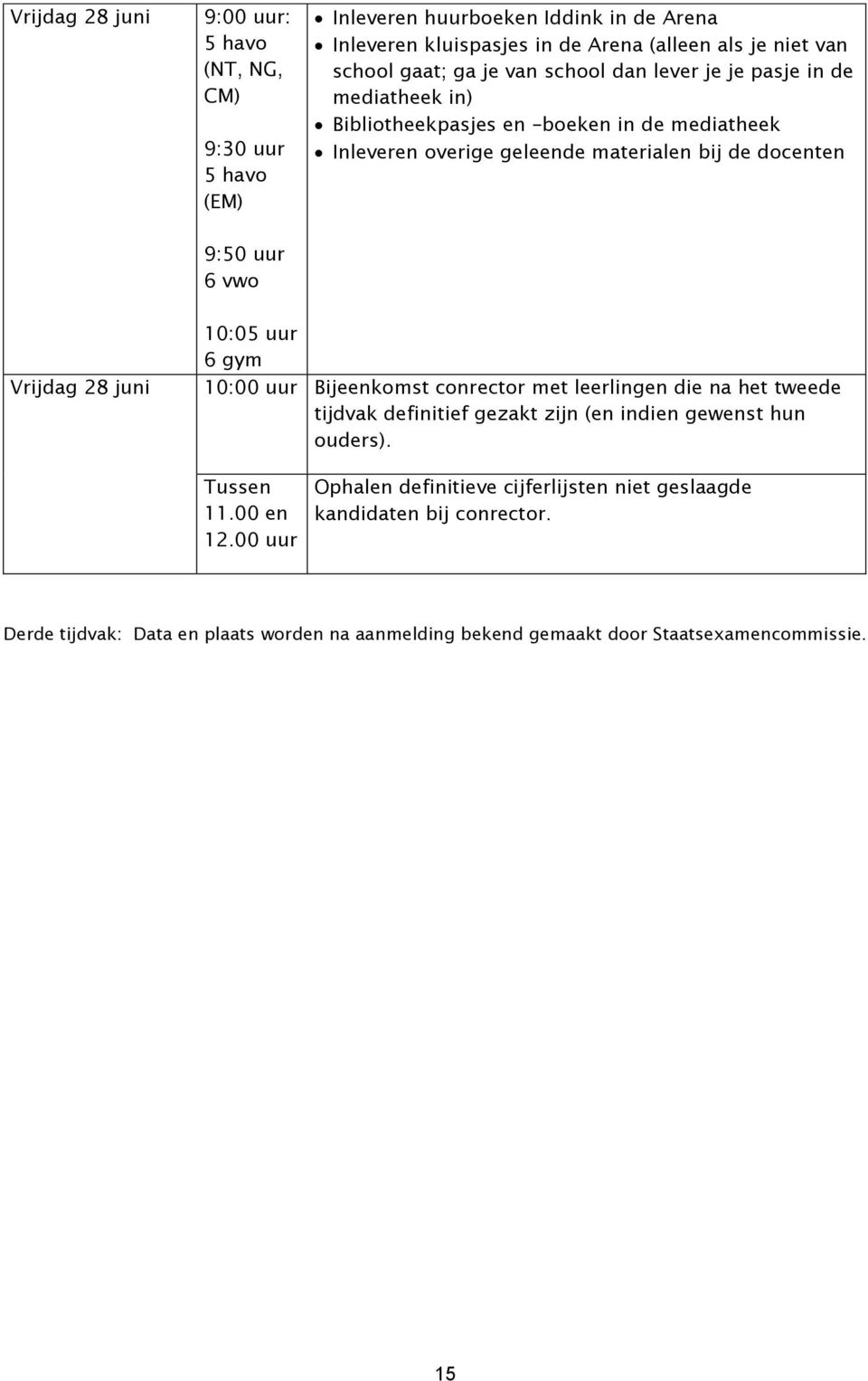 Vrijdag 28 juni 10:05 uur 6 gym 10:00 uur Bijeenkomst conrector met leerlingen die na het tweede tijdvak definitief gezakt zijn (en indien gewenst hun ouders). Tussen 11.