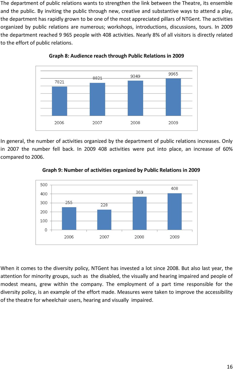 The activities organized by public relations are numerous; workshops, introductions, discussions, tours. In 2009 the department reached 9 965 people with 408 activities.