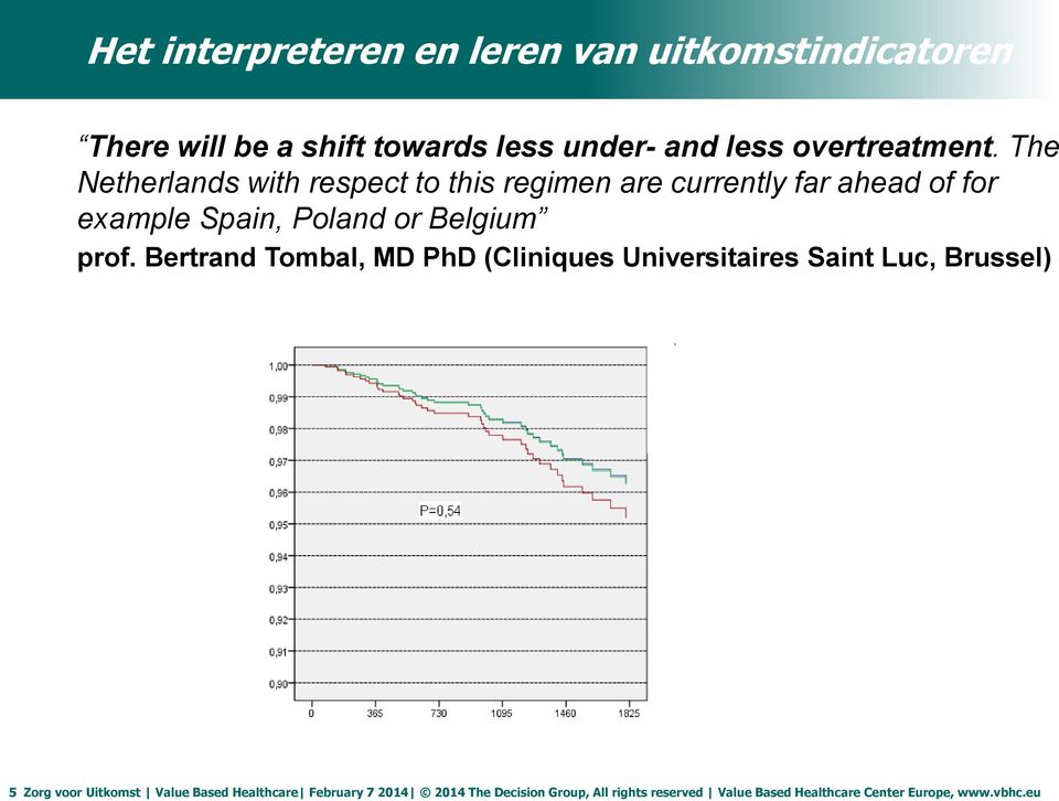 The Netherlands with respect to this regimen are currently far ahead of for example Spain, Poland or Belgium prof.