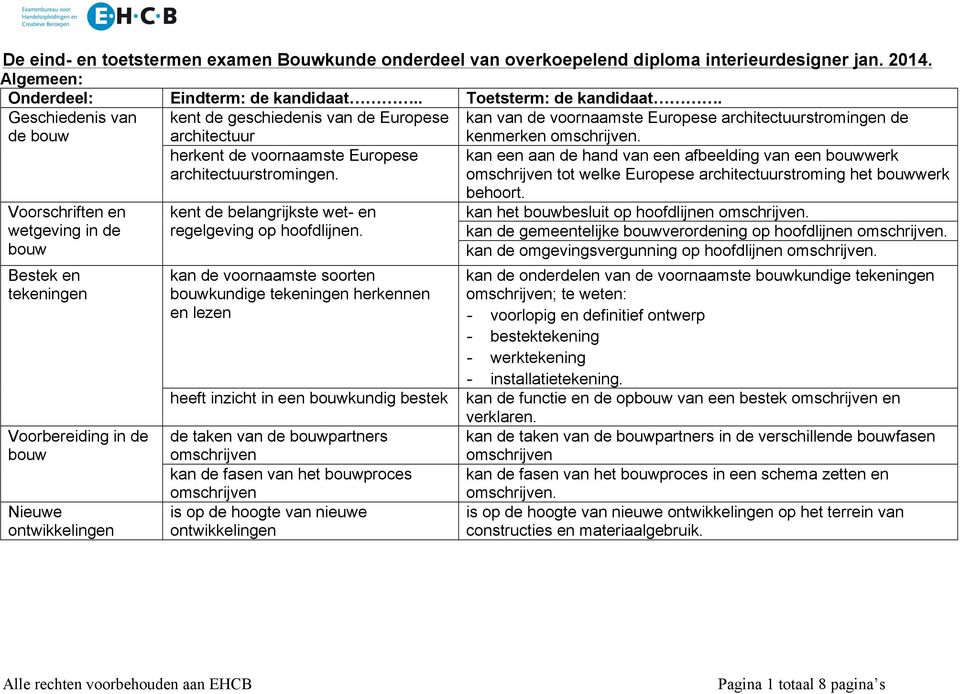 de voornaamste Europese architectuurstromingen. kent de belangrijkste wet- en regelgeving op hoofdlijnen.