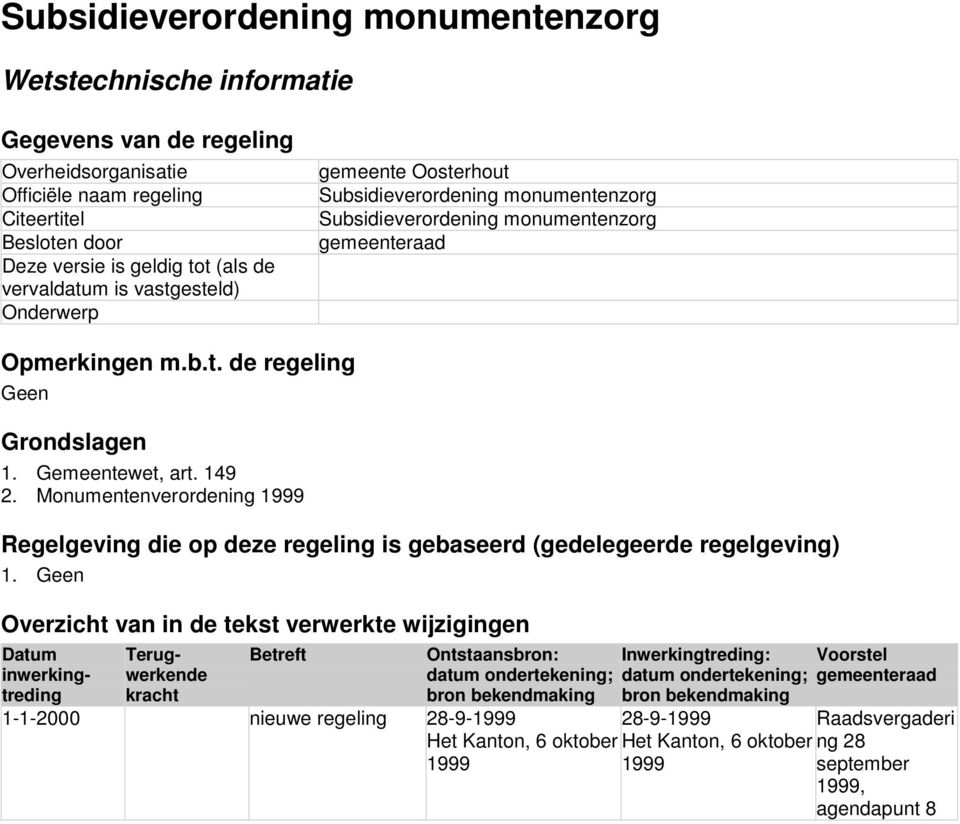 Gemeentewet, art. 149 2. Monumentenverordening 1999 Regelgeving die op deze regeling is gebaseerd (gedelegeerde regelgeving) 1.