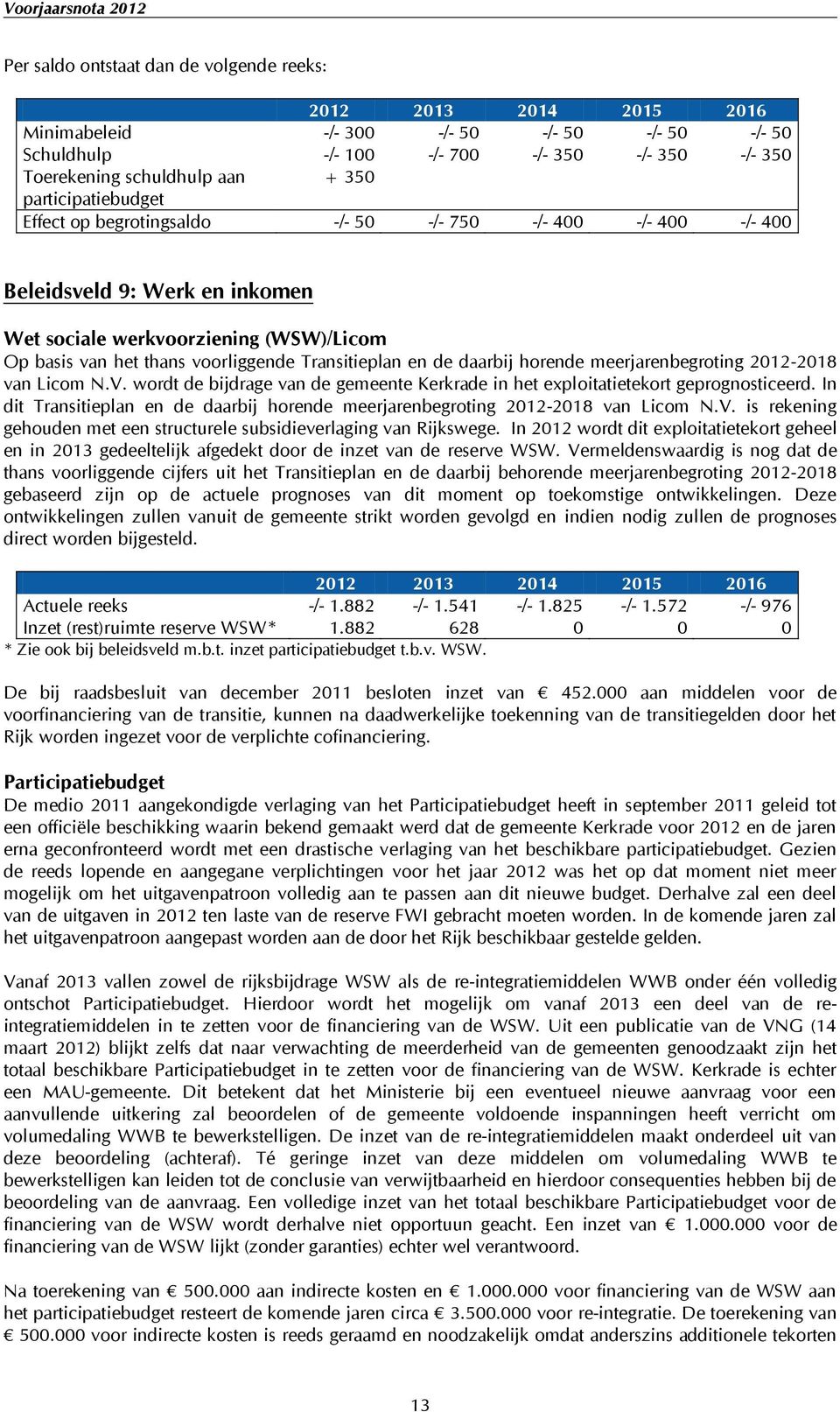 Transitieplan en de daarbij horende meerjarenbegroting 2012-2018 van Licom N.V. wordt de bijdrage van de gemeente Kerkrade in het exploitatietekort geprognosticeerd.