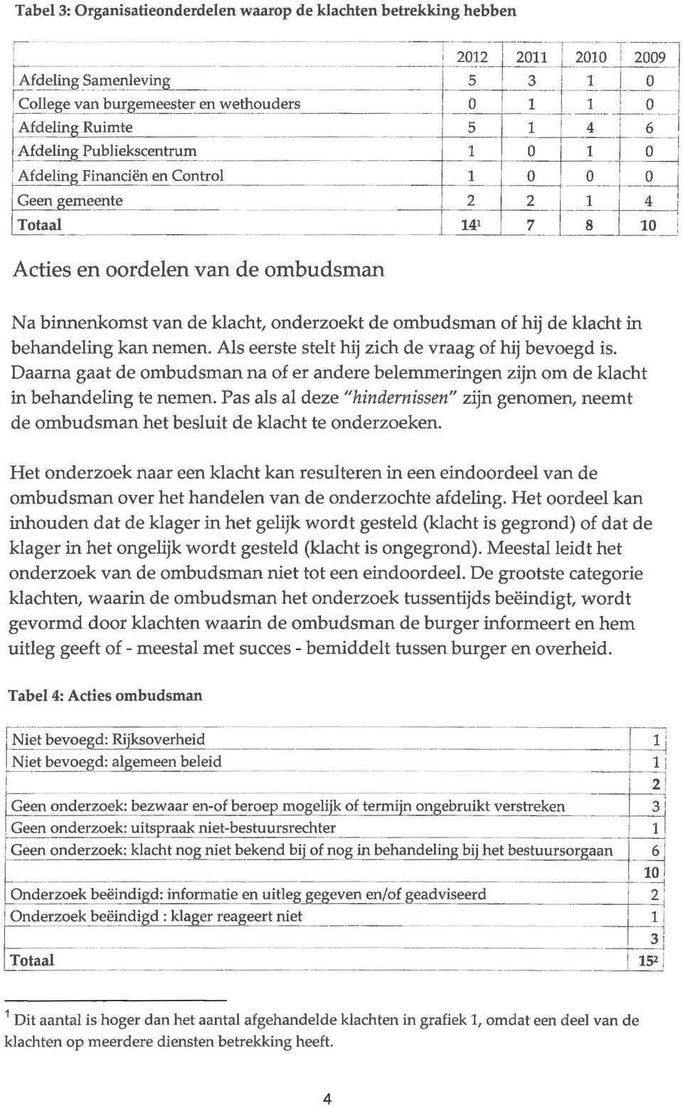 de klacht in behandeling kan nemen. Als eerste stelt hij zich de vraag of hij bevoegd is. Daarna gaat de ombudsman na of er andere belemmeringen zijn om de klacht in behandeling te nemen.