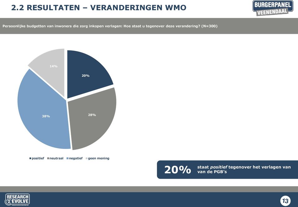 verandering?