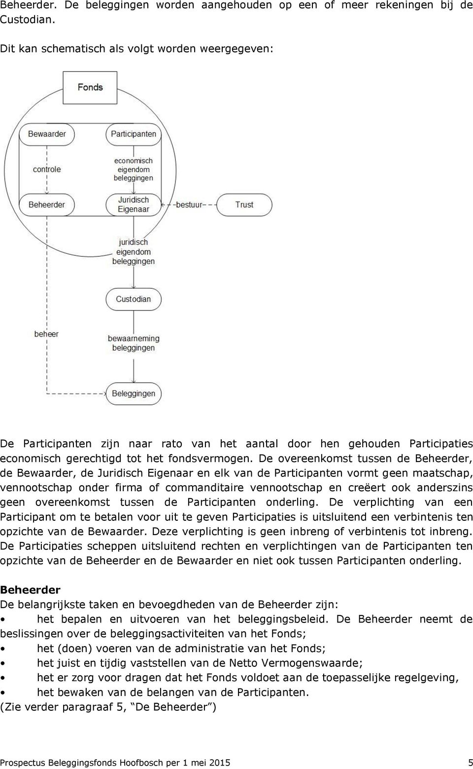 De overeenkomst tussen de Beheerder, de Bewaarder, de Juridisch Eigenaar en elk van de Participanten vormt geen maatschap, vennootschap onder firma of commanditaire vennootschap en creëert ook