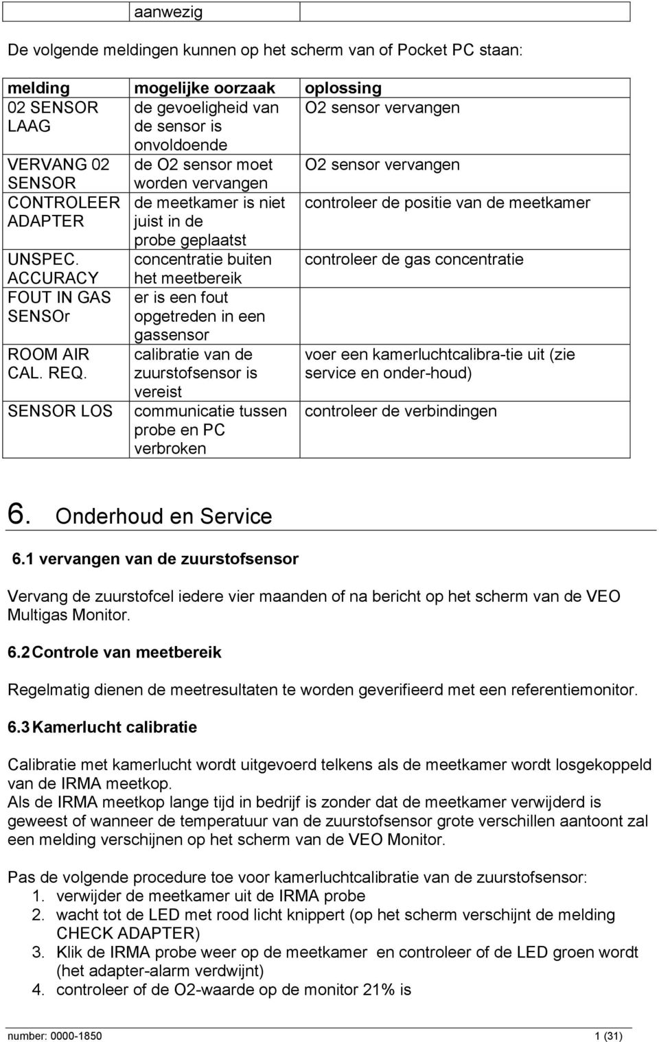 SENSOR LOS worden vervangen de meetkamer is niet juist in de probe geplaatst concentratie buiten het meetbereik er is een fout opgetreden in een gassensor calibratie van de zuurstofsensor is vereist