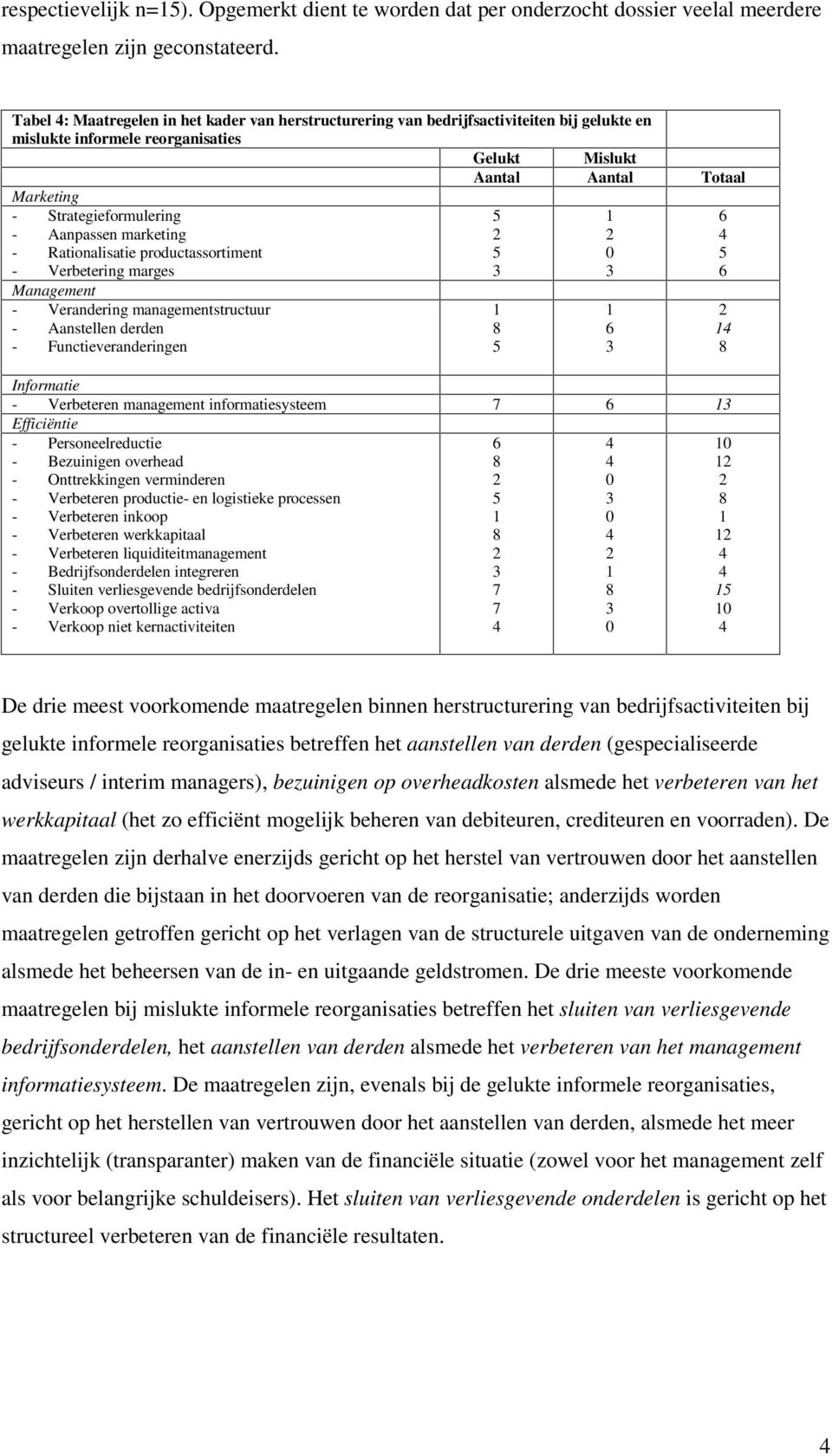 Aanpassen marketing - Rationalisatie productassortiment - Verbetering marges Management - Verandering managementstructuur - Aanstellen derden - Functieveranderingen Informatie - Verbeteren management