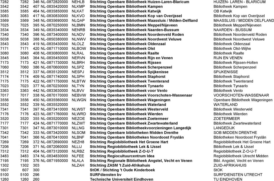 Overijssel 3569 3569 348 NL-0835690000 NLQAP Stichting Openbare Bibliotheek Maassluis / Mdden-Delfland MAASSLUIS / MIDDEN DELFLAND 7025 7025 395 NL-0870250000 NLBMN Stichting Openbare Bibliotheek