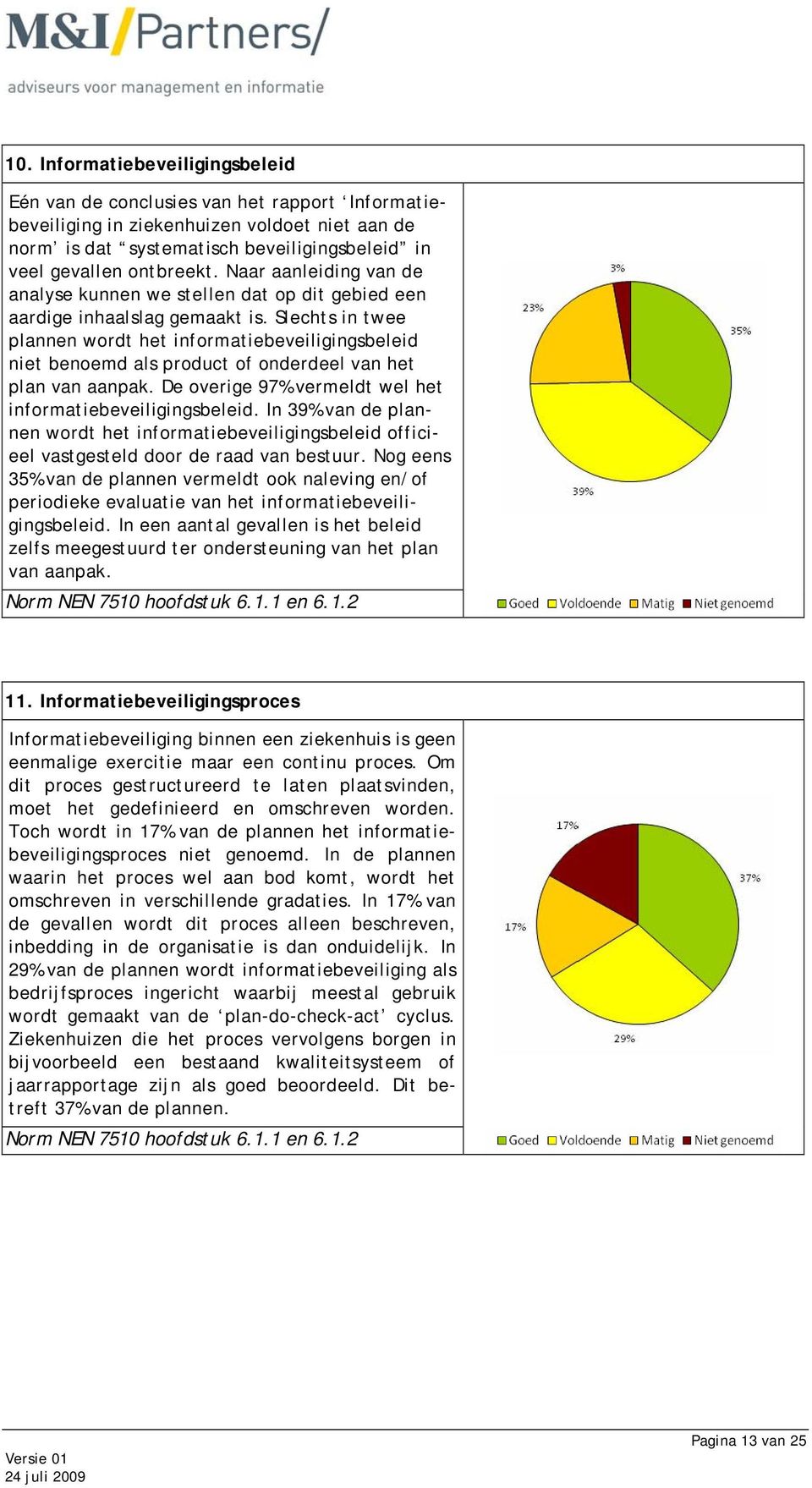 Slechts in twee plannen wordt het informatiebeveiligingsbeleid niet benoemd als product of onderdeel van het plan van aanpak. De overige 97% vermeldt wel het informatiebeveiligingsbeleid.