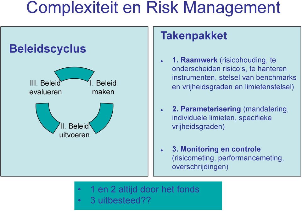 vrijheidsgraden en limietenstelsel) II. Beleid uitvoeren 2.