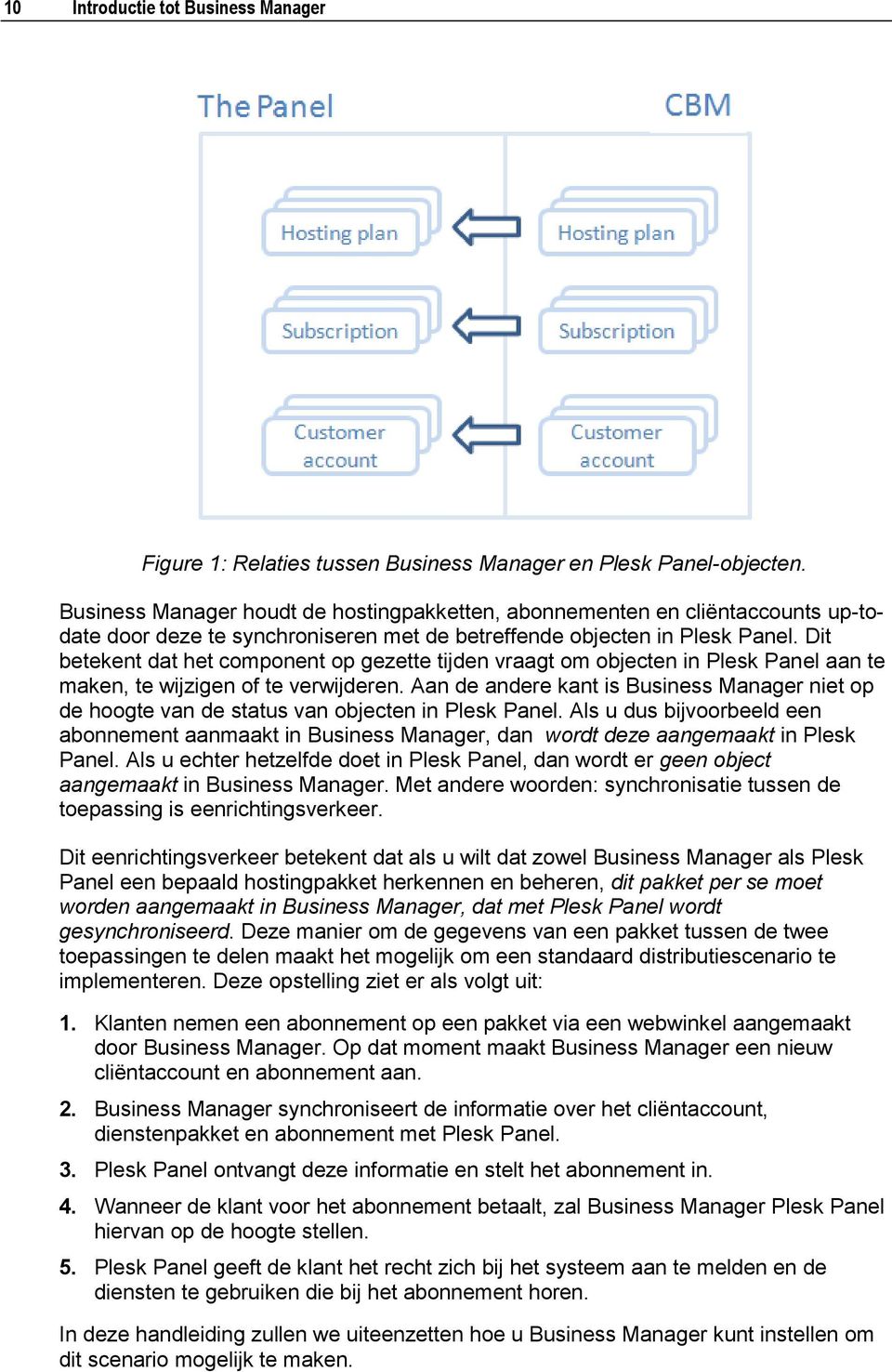 Dit betekent dat het component op gezette tijden vraagt om objecten in Plesk Panel aan te maken, te wijzigen of te verwijderen.