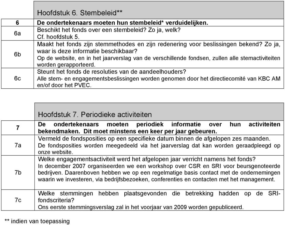 Op de website, en in het jaarverslag van de verschillende fondsen, zullen alle stemactiviteiten worden gerapporteerd. Steunt het fonds de resoluties van de aandeelhouders?