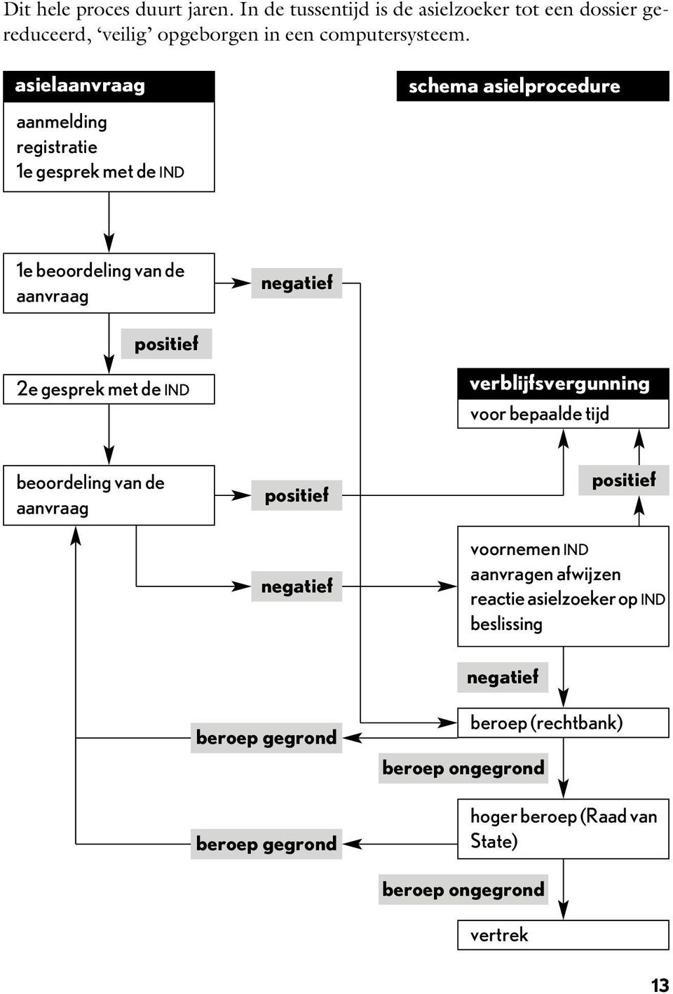 de IND verblijfsvergunning voor bepaalde tijd beoordeling van de aanvraag positief negatief positief voornemen IND aanvragen afwijzen reactie