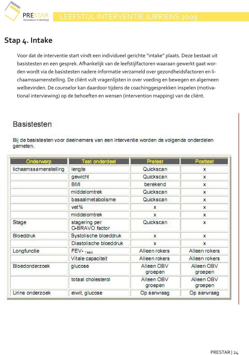 gezondheidsfactoren en lichaamssamenstelling. De cliënt vult vragenlijsten in over voeding en bewegen en algemeen welbevinden.