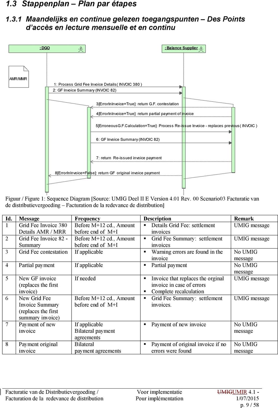 Invoice Summary (INVOI 82) 3[ErrorInInvoice=True]: return G.F.