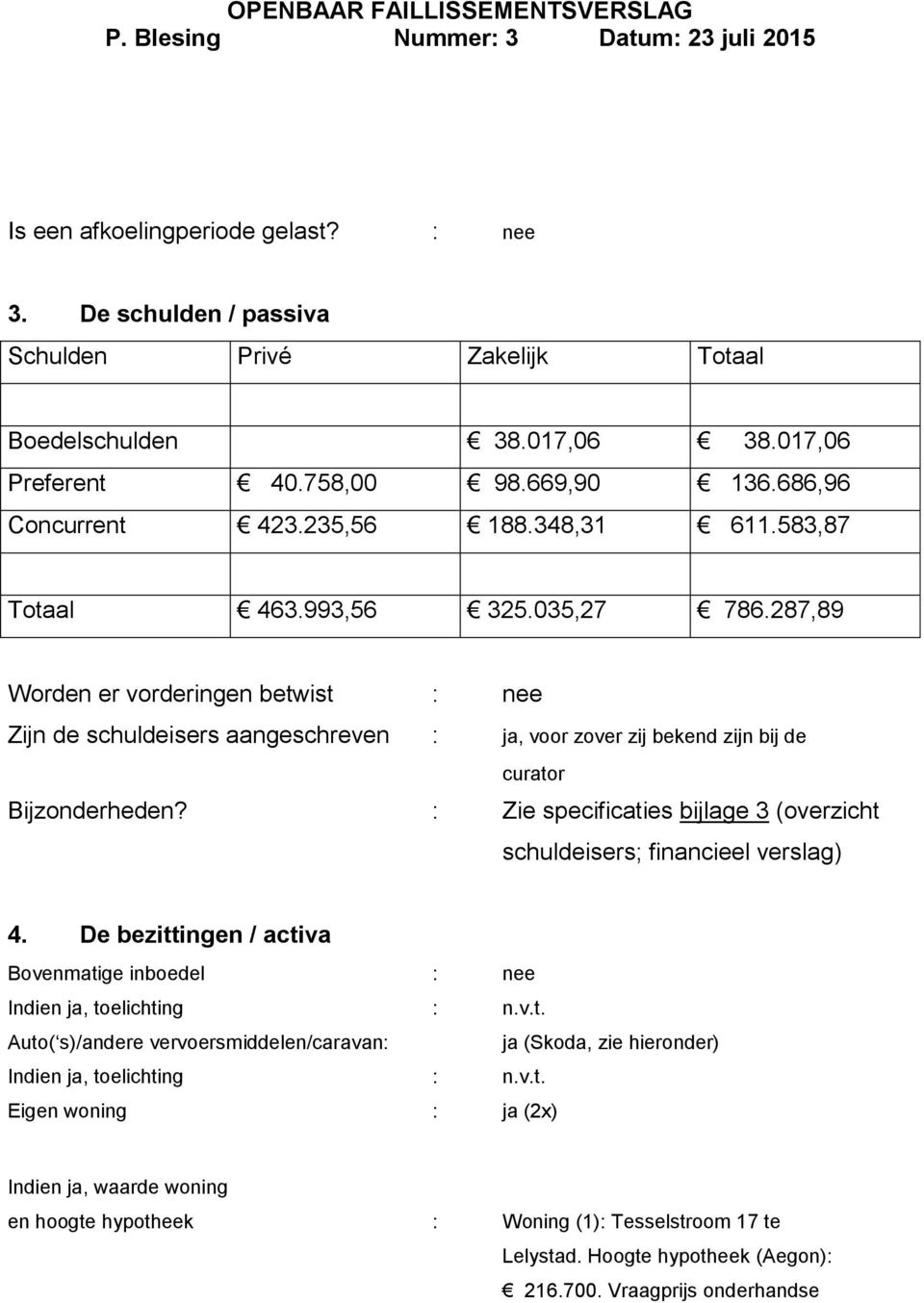 : Zie specificaties bijlage 3 (overzicht schuldeisers; financieel verslag) 4. De bezittingen / activa Bovenmatige inboedel : nee Indien ja, toelichting : n.v.t. Auto( s)/andere vervoersmiddelen/caravan: ja (Skoda, zie hieronder) Indien ja, toelichting : n.