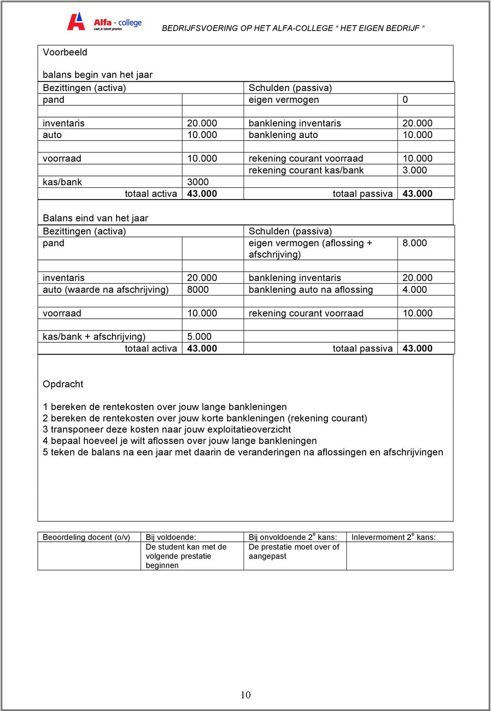 000 Balans eind van het jaar Bezittingen (activa) Schulden (passiva) pand eigen vermogen (aflossing + afschrijving) 8.000 inventaris 20.000 banklening inventaris 20.