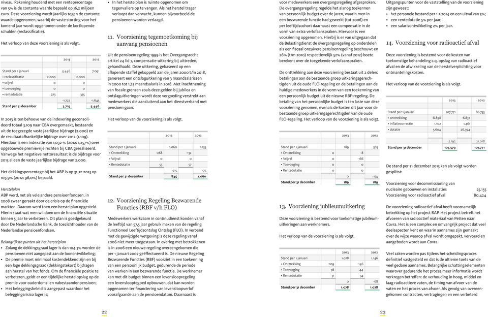 Het verloop van deze voorziening is als volgt. Stand per 1 januari 5.446 7.091 reclassificatie -2.000-2.000 vrijval 0 0 toevoeging 0 0 rentedotatie 273 355-1.727-1.645 Stand per 31 december 3.719 5.