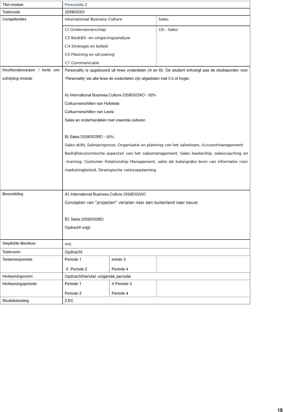 De student ontvangt pas de studiepunten voor Personality als alle twee de onderdelen zijn afgesloten met 5.5 of hoger.