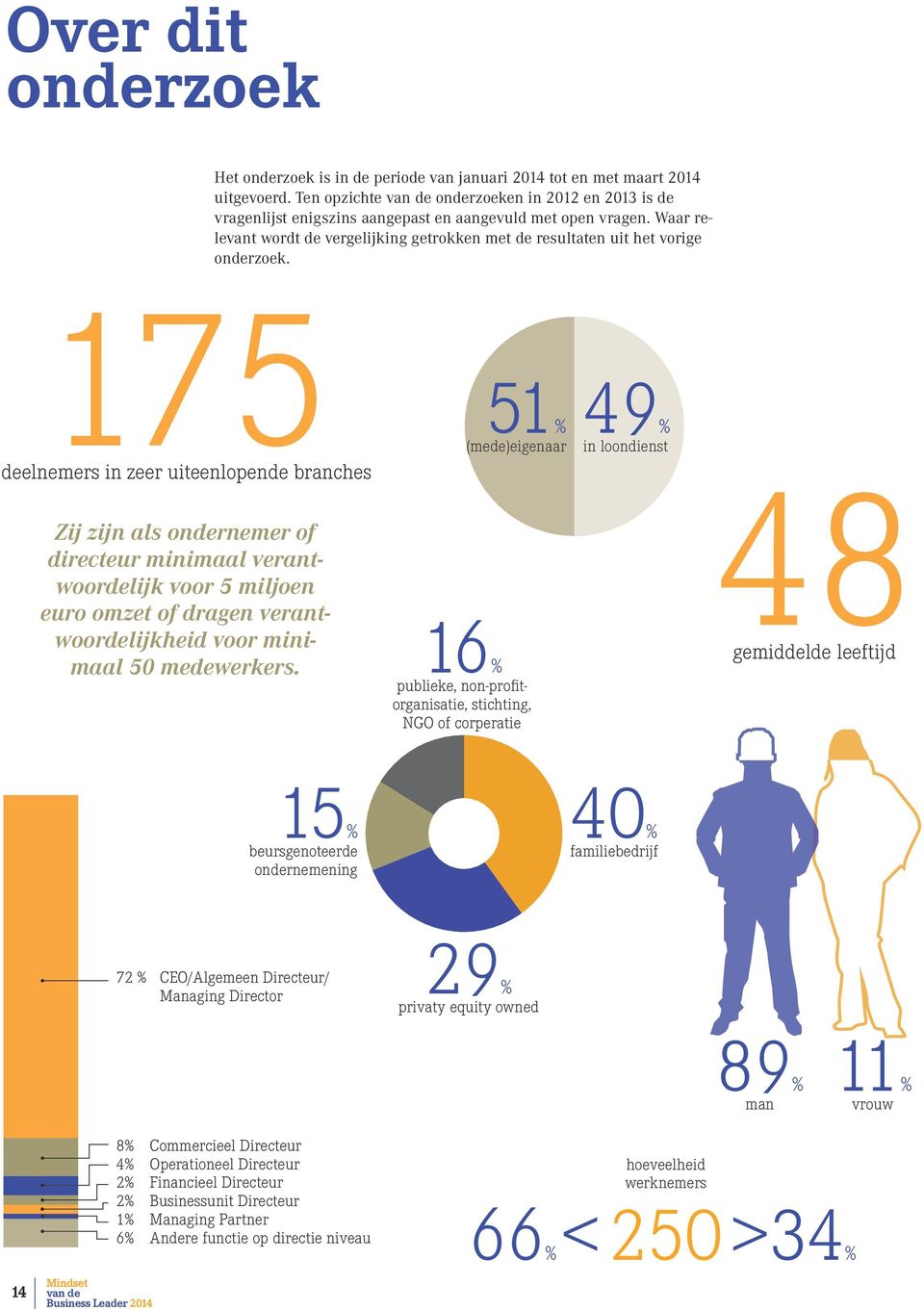 Ten opzichte onderzoeken in 2012 en 2013 is de vragenlijst enigszins aangepast en aangevuld met open vragen. Waar relevant wordt de vergelijking getrokken met de resultaten uit het vorige onderzoek.