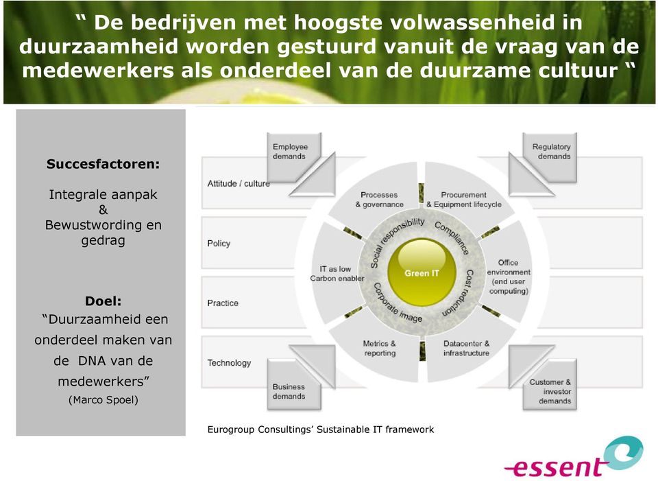 Integrale aanpak & Bewustwording en gedrag Doel: Duurzaamheid een onderdeel maken