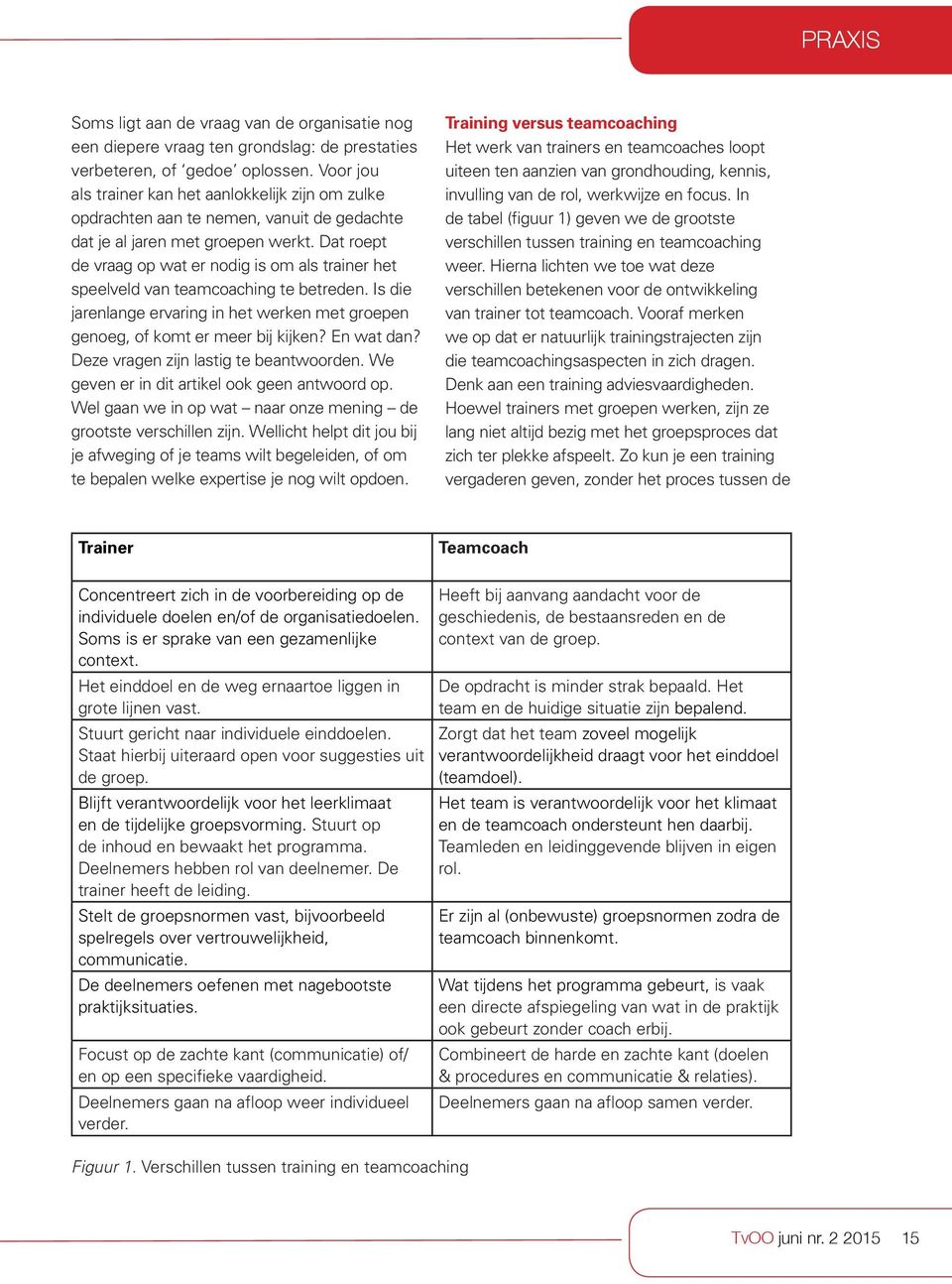 Dat roept de vraag op wat er nodig is om als trainer het speelveld van teamcoaching te betreden. Is die jarenlange ervaring in het werken met groepen genoeg, of komt er meer bij kijken? En wat dan?