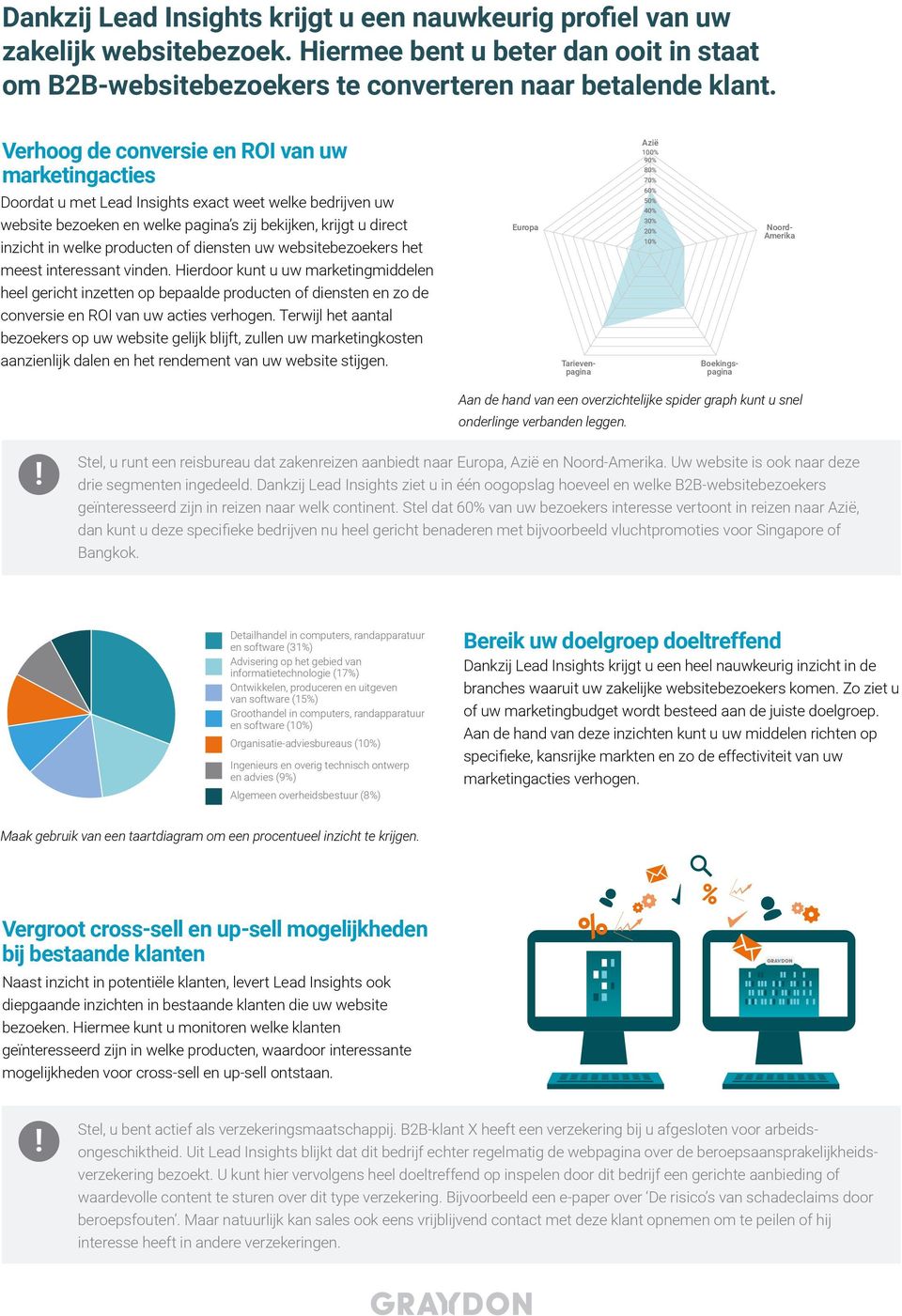 Verhoog de conversie en ROI van uw marketingacties Doordat u met Lead Insights exact weet welke bedrijven uw website bezoeken en welke pagina s zij bekijken, krijgt u direct inzicht in welke