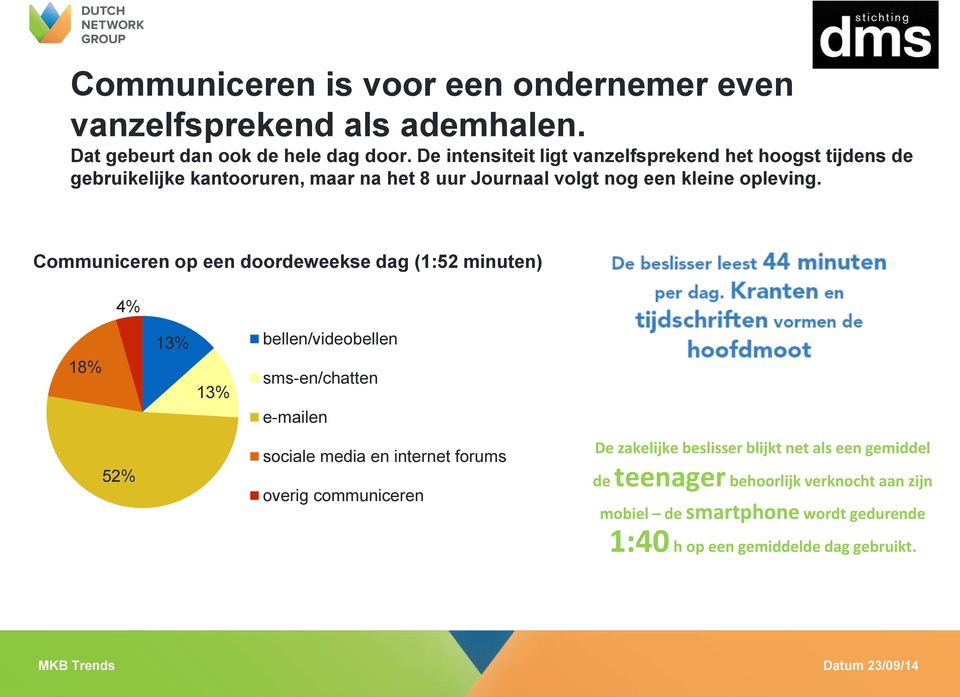 Communiceren op een doordeweekse dag (1:52 minuten) 4% 18% 13% 13% bellen/videobellen sms-en/chatten e-mailen 52% sociale media en internet forums