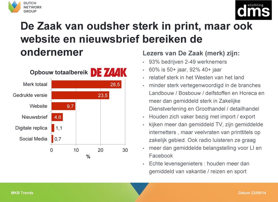 vertegenwoordigd in de branches Landbouw / Bosbouw / delfstoffen en Horeca en meer dan gemiddeld sterk in Zakelijke Dienstverlening en Groothandel / detailhandel Houden zich vaker bezig met import /