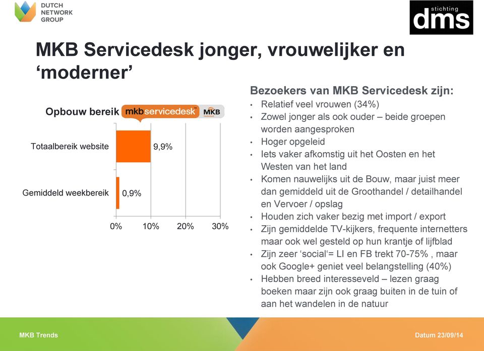 dan gemiddeld uit de Groothandel / detailhandel en Vervoer / opslag Houden zich vaker bezig met import / export Zijn gemiddelde TV-kijkers, frequente internetters maar ook wel gesteld op hun krantje