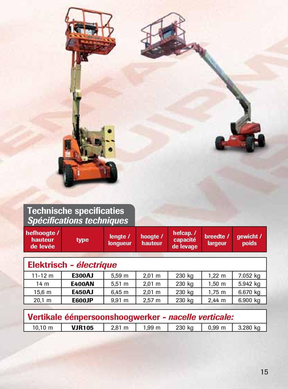 052 kg 14 m E400AN 5,51 m 2,01 m 230 kg 1,50 m 5.942 kg 15,6 m E450AJ 6,45 m 2,01 m 230 kg 1,75 m 6.