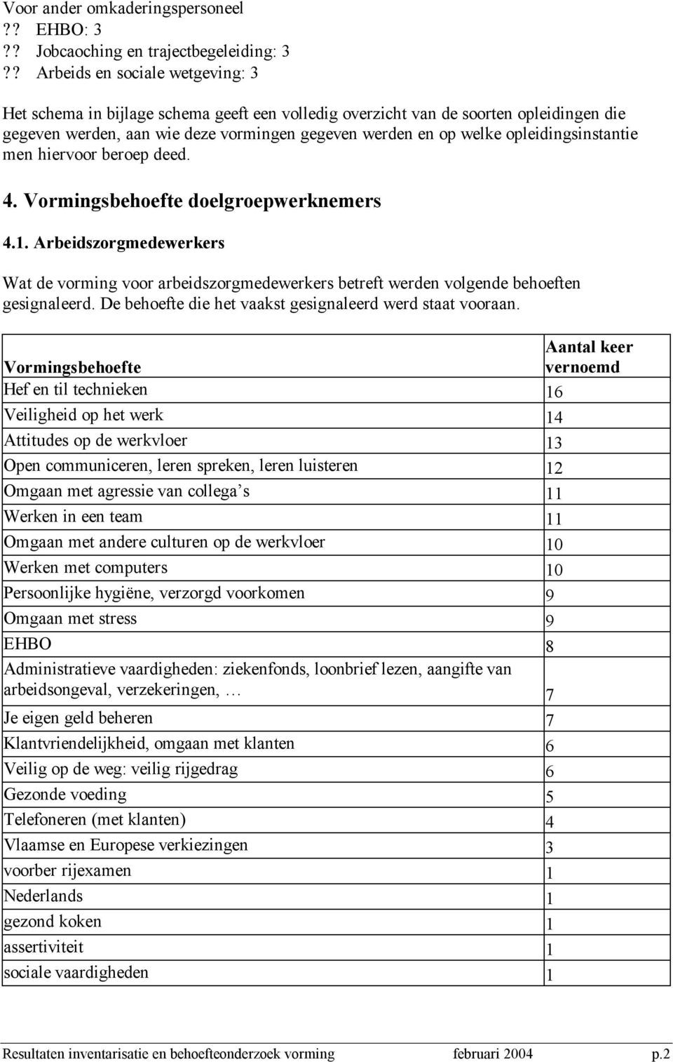 opleidingsinstantie men hiervoor beroep deed. 4. doelgroepwerknemers 4.1. Arbeidszorgmedewerkers Wat de vorming voor arbeidszorgmedewerkers betreft werden volgende behoeften gesignaleerd.