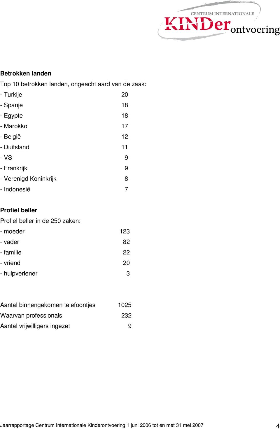 250 zaken: - moeder 123 - vader 82 - familie 22 - vriend 20 - hulpverlener 3 binnengekomen telefoontjes 1025 Waarvan