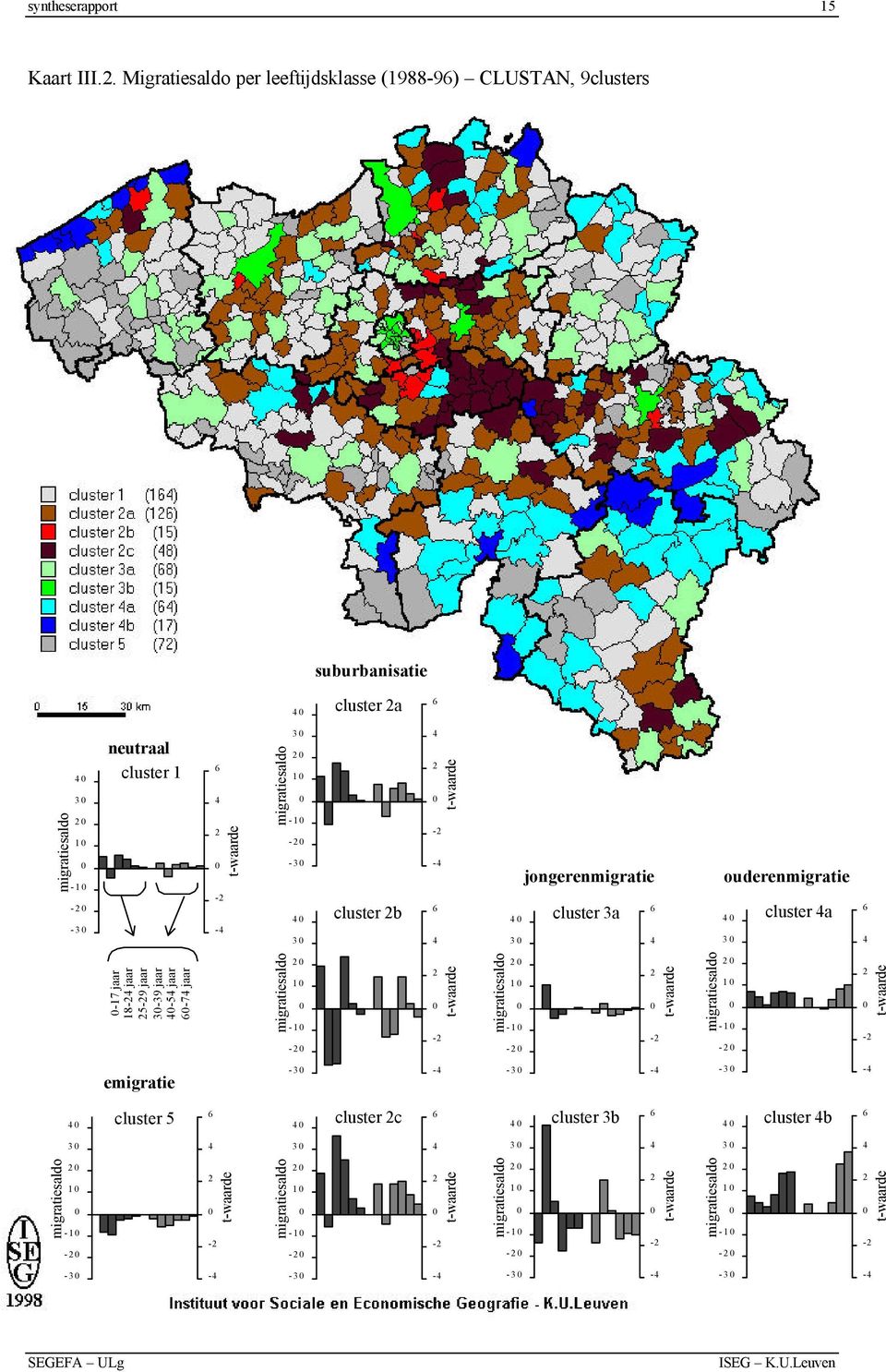0-10 -20-30 40 30 cluster 2b 4 2 0-2 -4 6 4 t-waarde 40 30 jongerenmigratie cluster 3a 6 4 ouderenmigratie 40 30 cluster 4a 6 4 0-17 jaar 18-24 jaar 25-29 jaar 30-39 jaar 40-54 jaar 60-74 jaar