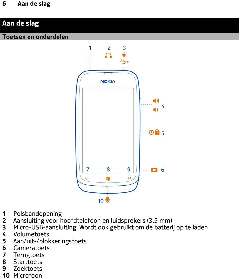 Micro-USB-aansluiting.