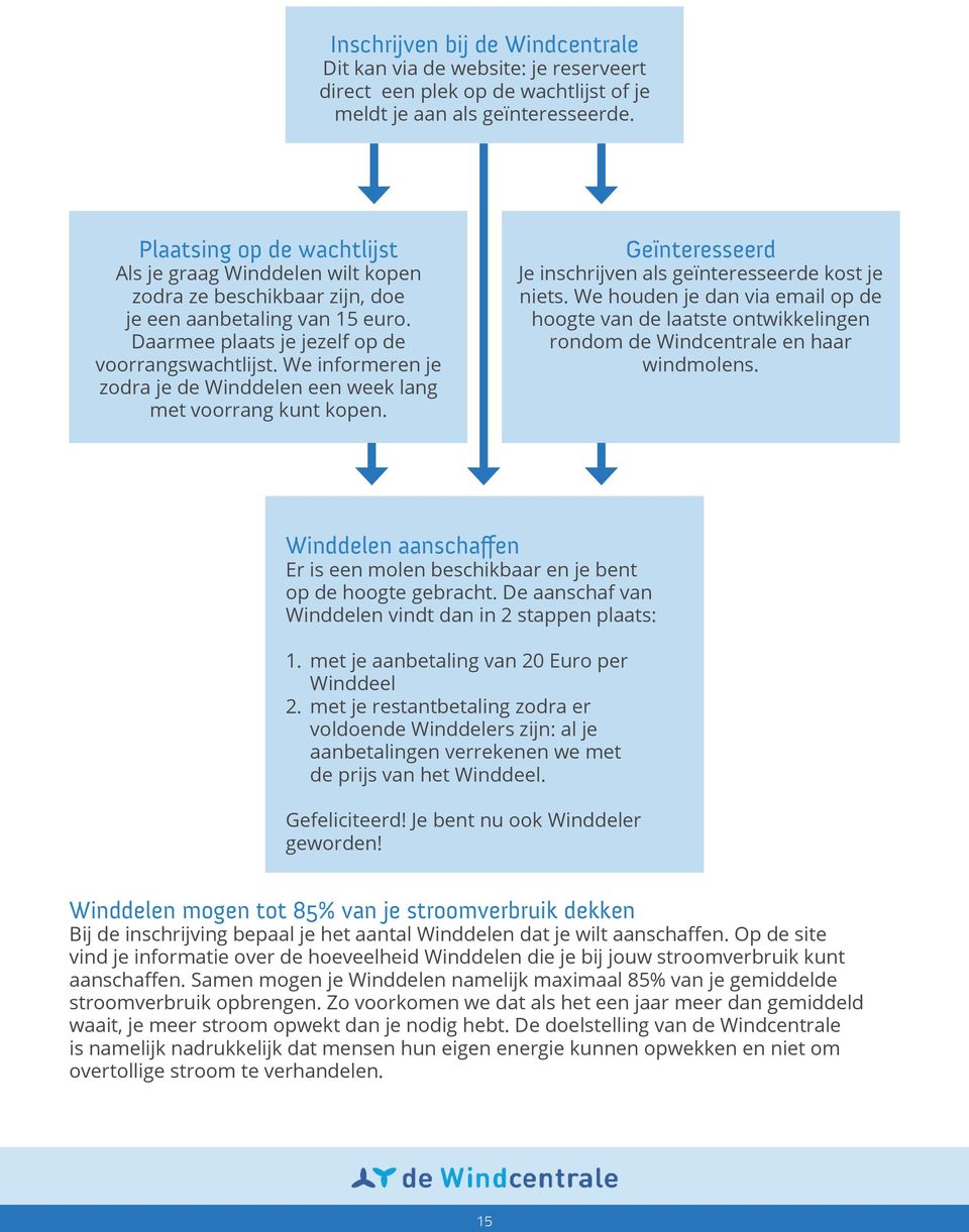 We informeren je zodra je de Winddelen een week lang met voorrang kunt kopen. Geïnteresseerd Je inschrijven als geïnteresseerde kost je niets.