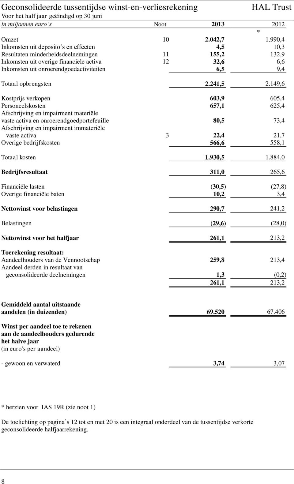 9,4 Totaal opbrengsten 2.241,5 2.