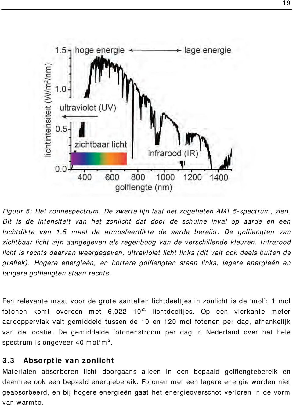 Infrarood licht is rechts daarvan weergegeven, ultraviolet licht links (dit valt ook deels buiten de grafiek).