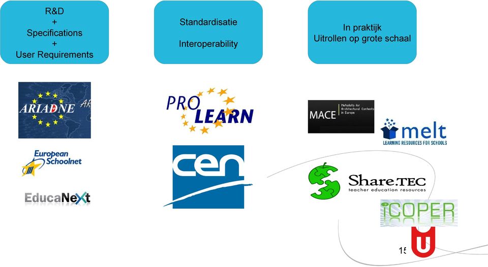 Interoperability In praktijk