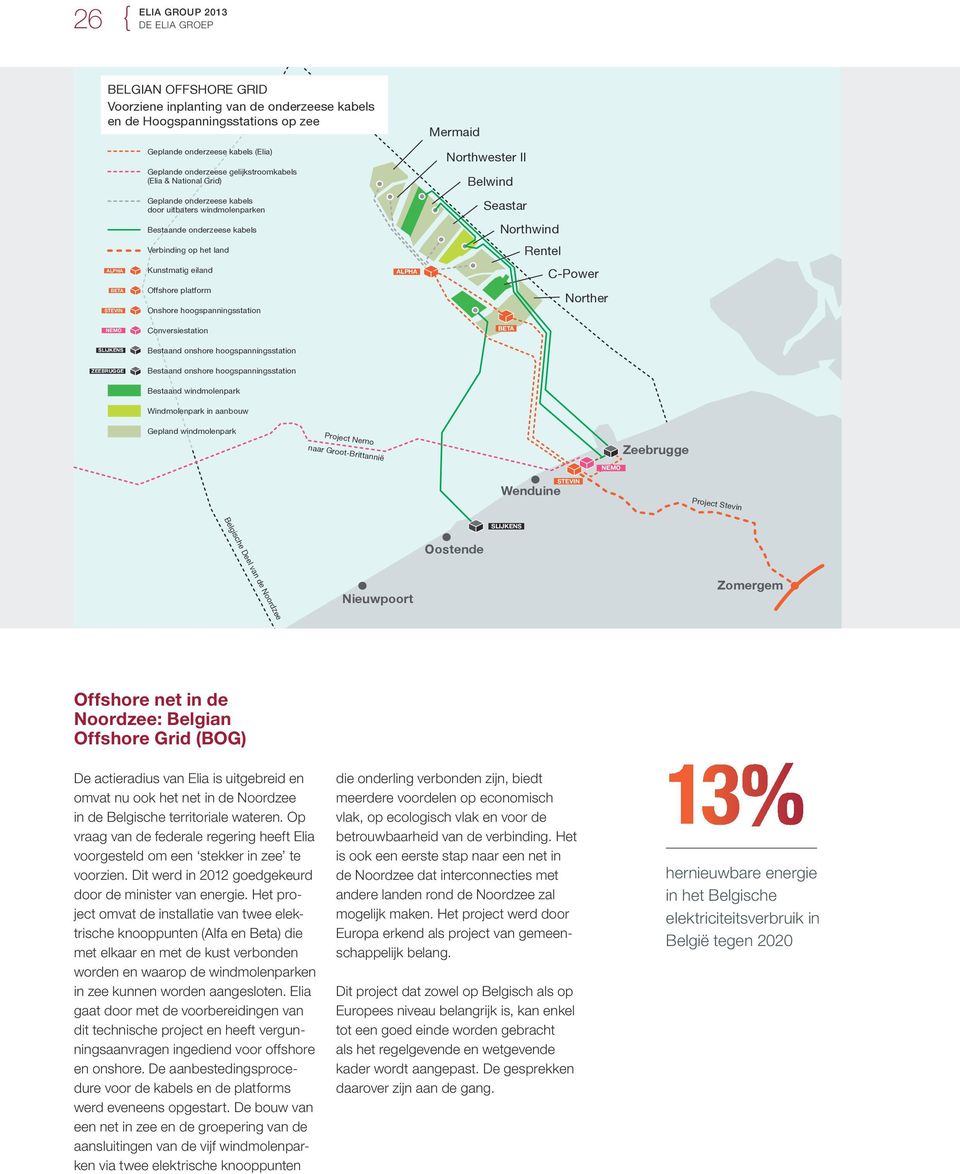 hoogspanningsstation ALPHA Mermaid Northwester II Belwind Seastar Northwind Rentel C-Power Norther NEMO SLIJKENS ZEEBRUGGE Conversiestation Bestaand onshore hoogspanningsstation Bestaand onshore